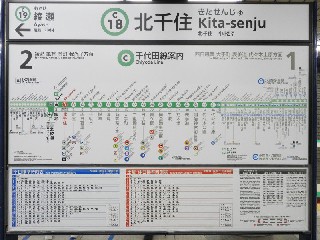 北千住駅